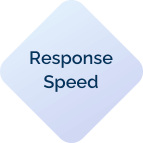 test response time of video broadcast platform